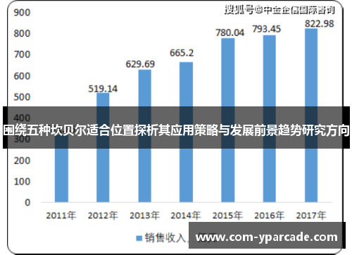 围绕五种坎贝尔适合位置探析其应用策略与发展前景趋势研究方向 围绕五种坎贝尔适合位置探析其应用策略与发展前景趋势研究方向