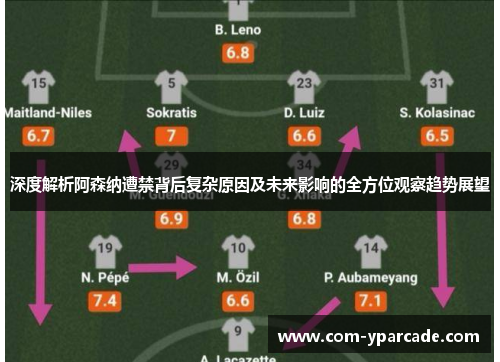 深度解析阿森纳遭禁背后复杂原因及未来影响的全方位观察趋势展望