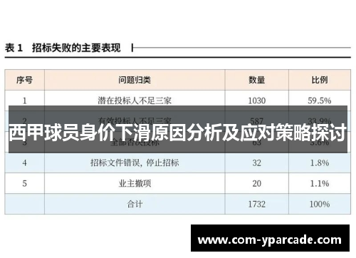西甲球员身价下滑原因分析及应对策略探讨 西甲球员身价下滑原因分析及应对策略探讨