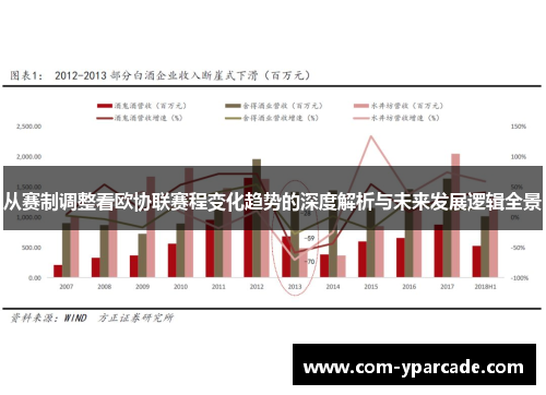 从赛制调整看欧协联赛程变化趋势的深度解析与未来发展逻辑全景 从赛制调整看欧协联赛程变化趋势的深度解析与未来发展逻辑全景