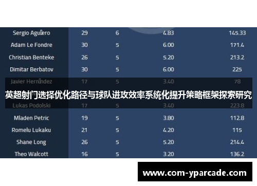 英超射门选择优化路径与球队进攻效率系统化提升策略框架探索研究