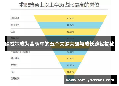 鲍威尔成为全明星的五个关键突破与成长路径揭秘